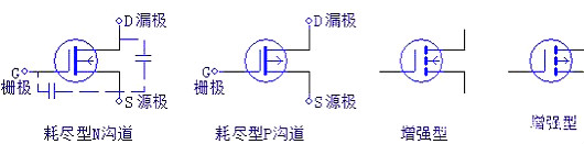 数码管,场效应管,三极管,IGBT