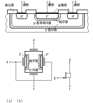 场效应管,漏极