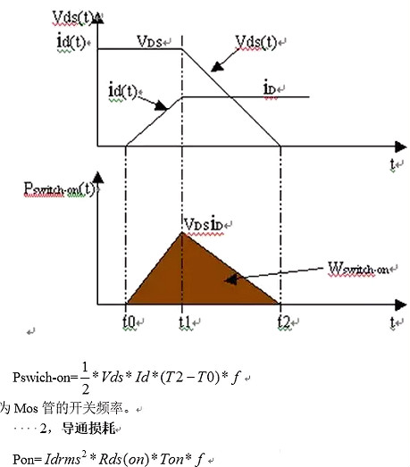 MOS管开关频率,MOS开关