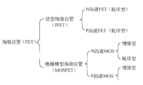 场效应管的优点