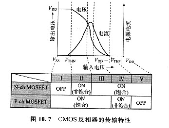 mosfet的阈值电压