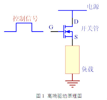 MOS管,高端驱动,低端驱动,PMOS