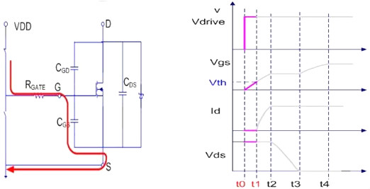 MOSFET,导通过程