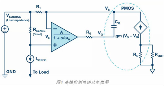 MOSFET,栅极,电阻