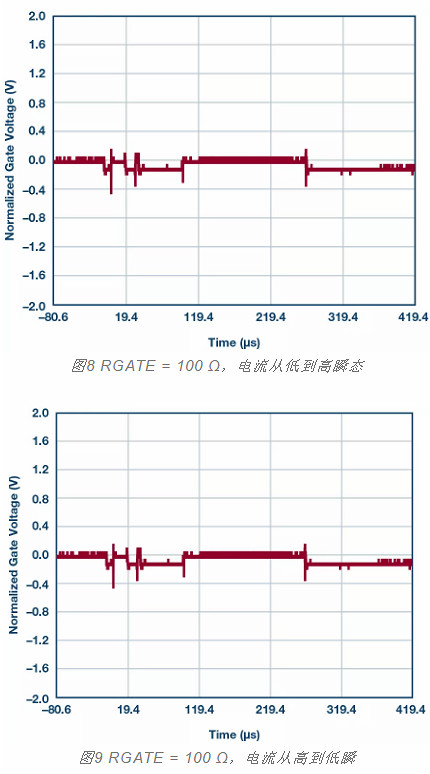 MOSFET,栅极,电阻