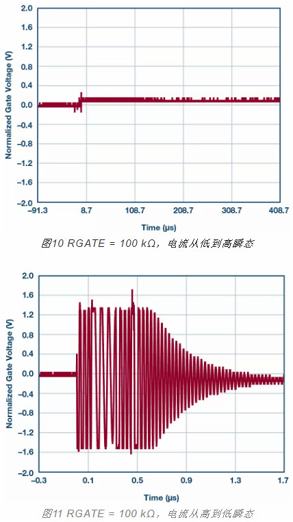 MOSFET,栅极,电阻