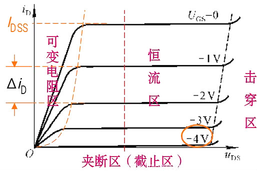 判断场效应管工作区域