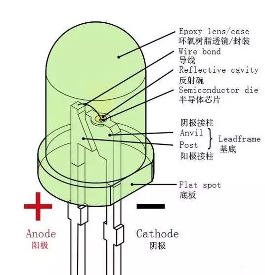 二极管发光原理