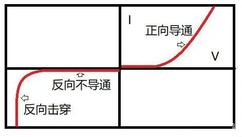 二极管为什么单向导电