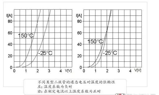 二极管串联,二极管并联