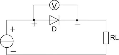 二极管的参数