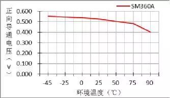 二极管的参数