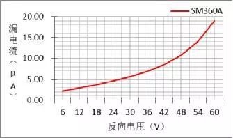 二极管的参数