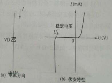 齐纳二极管