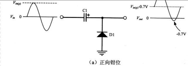 电力二极管