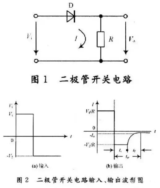 晶体二极管开关转换