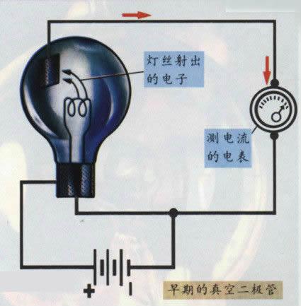 电子二极管