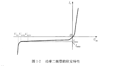 功率二极管的特性