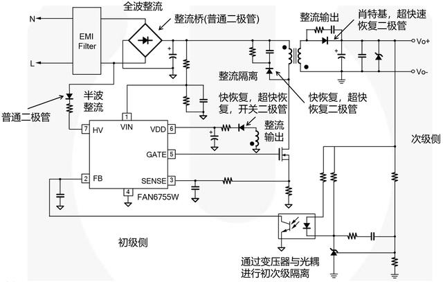 二极管