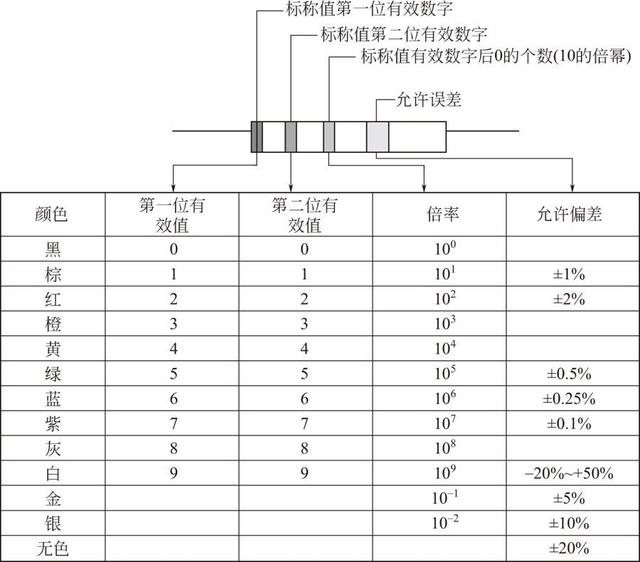 晶体二极管检测方法