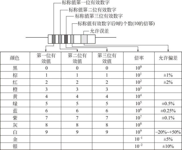 晶体二极管检测方法