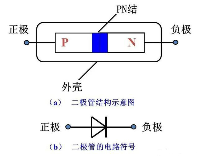 晶体管