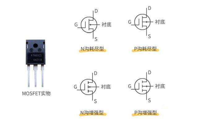 MOS管,IGBT管,igbt,mos,mosfet,三极管,二极管