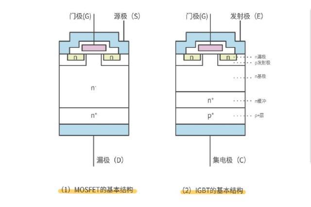 MOS管,IGBT管,igbt,mos,mosfet,三极管,二极管