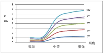 特性曲线图