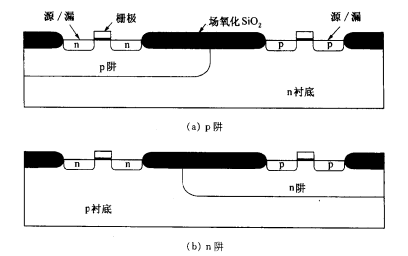 CMOS电路中的阱