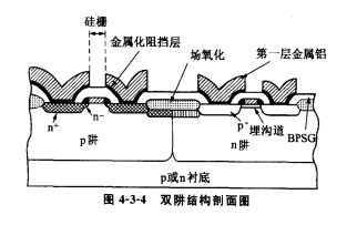 CMOS电路中的阱