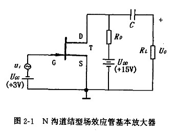 结型场效应管基本放大器