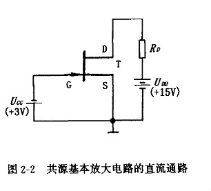 结型场效应管基本放大器