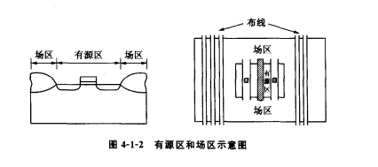 硅栅MOS结构