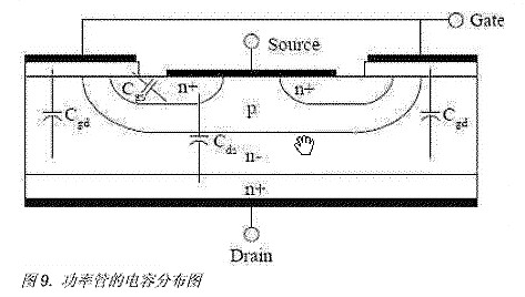 MOS管电容特性