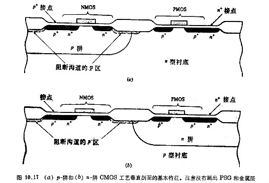 CMOS工艺