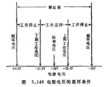 MOS集成电路的检测