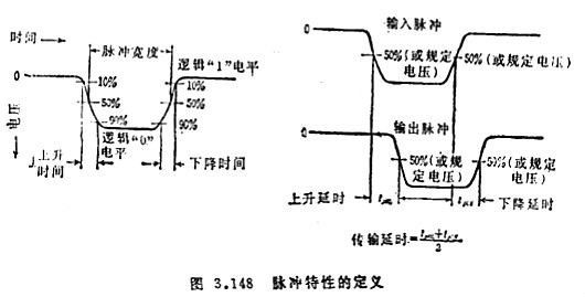 MOS集成电路的检测