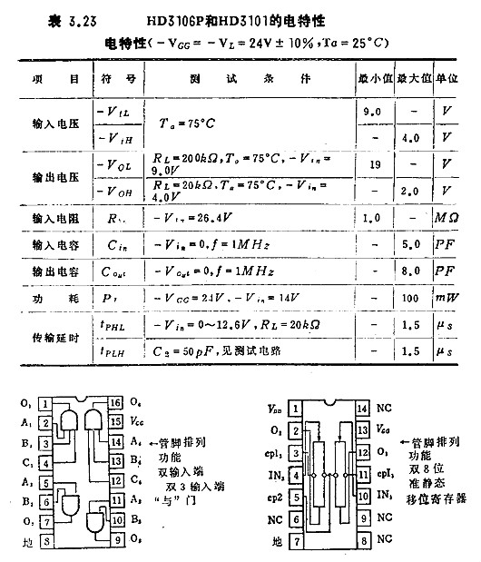 MOS集成电路的检测