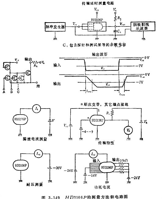 MOS集成电路的检测