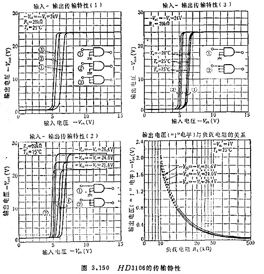 MOS集成电路的检测