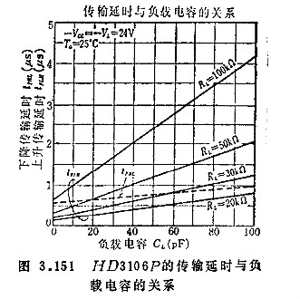 MOS集成电路的检测