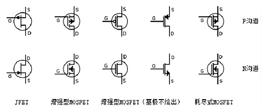 场效应管mosfetnp沟道区分与导通条件详解