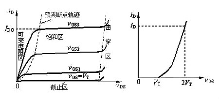 场效应管N、P沟道区分与导通