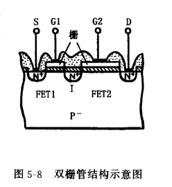 双栅MOS场效应管