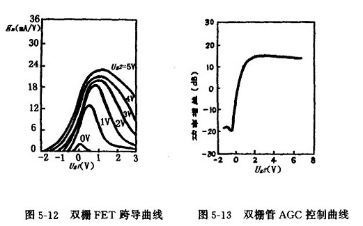 双栅MOS场效应管