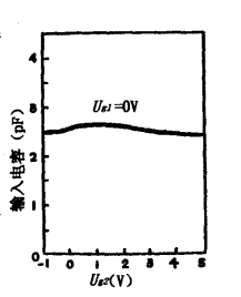 双栅MOS场效应管