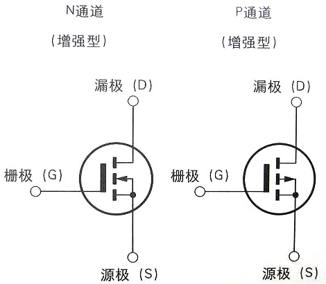 场效应管的正确使用