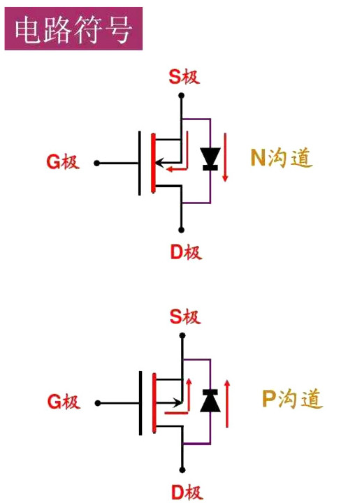 mos管必看知识mos管正确选择知识详情