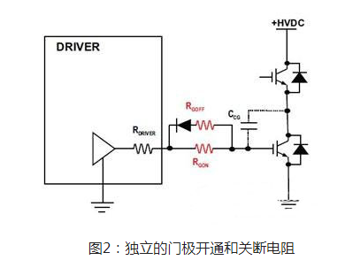 MOS管米勒效应电容